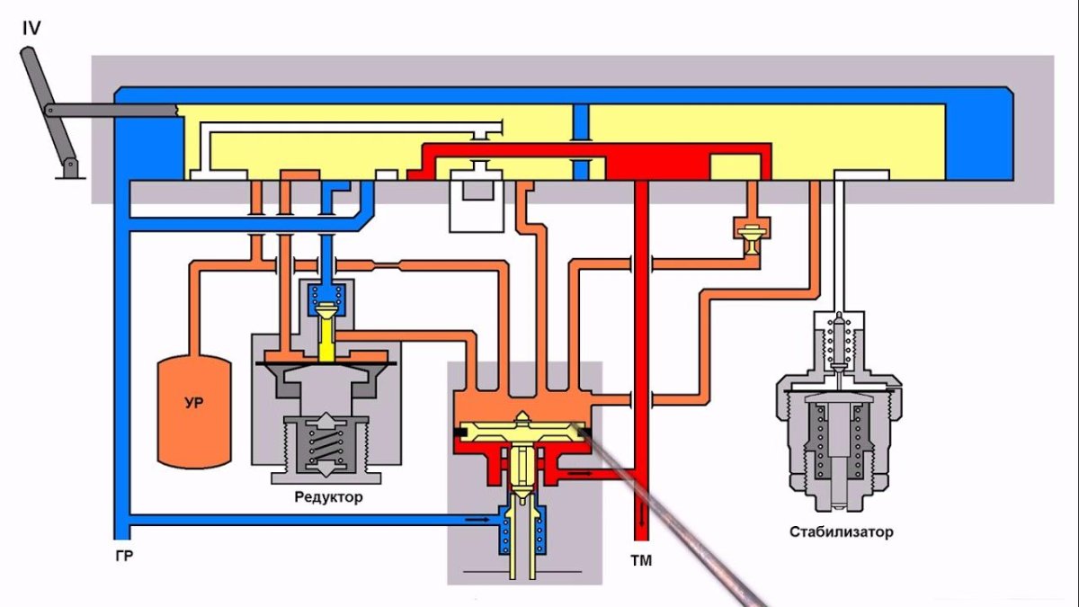 Конструкция крана машиниста 395
