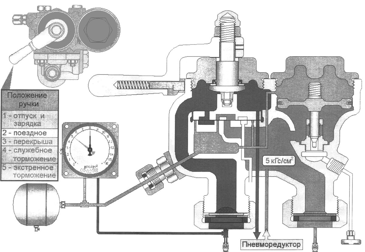 Перекрыша с питанием тормозной магистрали