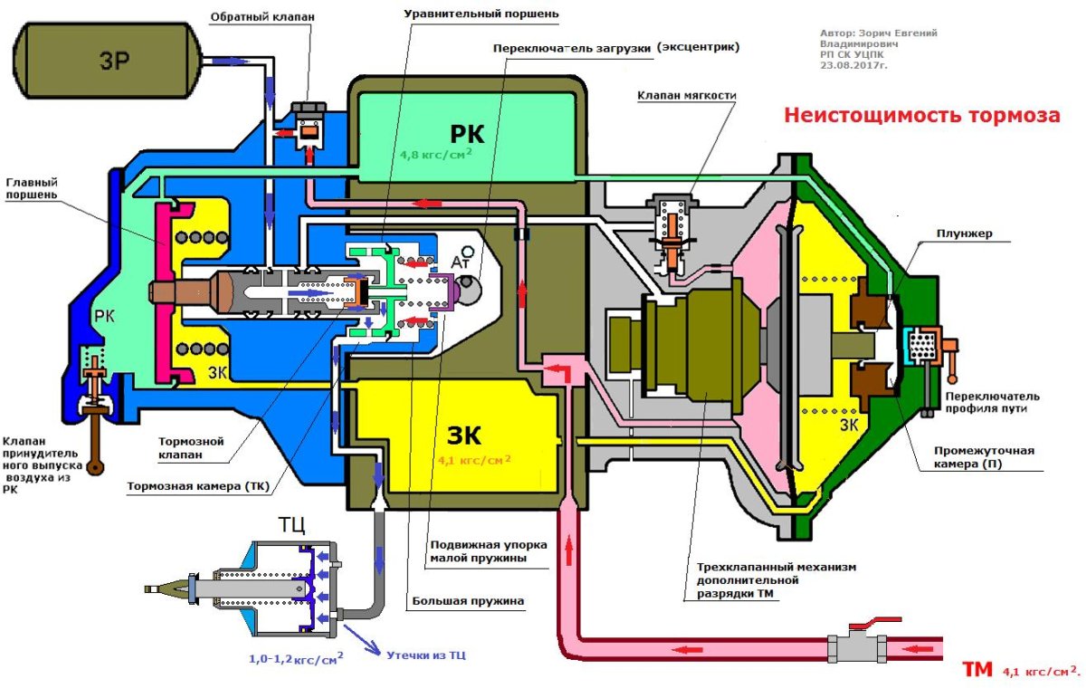 Воздухораспределитель 483 483 Воздухораспределитель