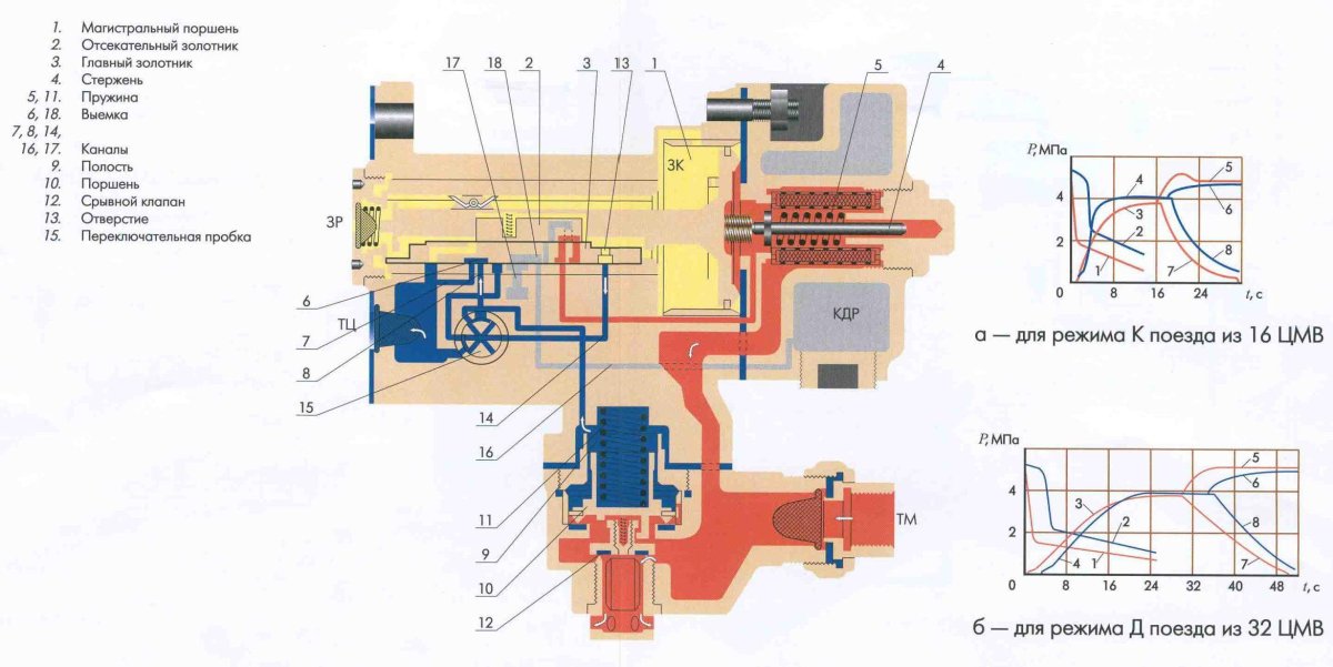 Воздухораспределитель усл 292-001