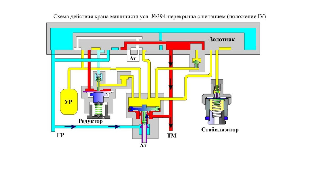 Схема действия крана машиниста 394