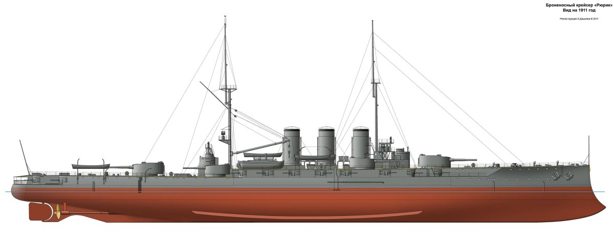 Броненосный крейсер Рюрик 1906
