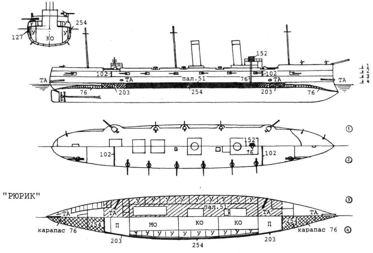 Броненосный крейсер Рюрик 1 схема бронирования