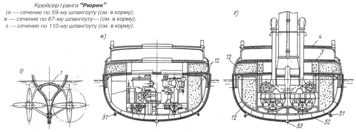 Рюрик 2 крейсер схема бронирование