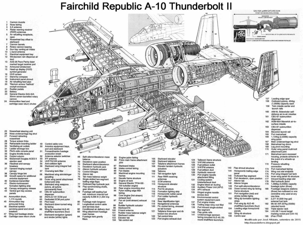 А-10 Тандерболт пушка