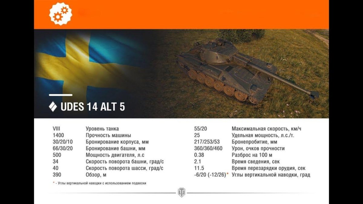 Супер тест вот