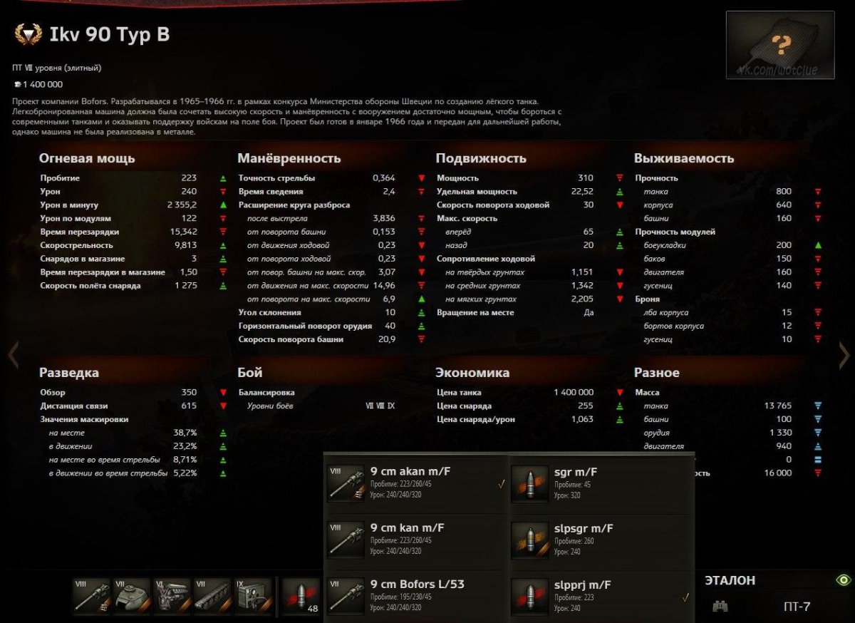 Шведская ветка в World of Tanks