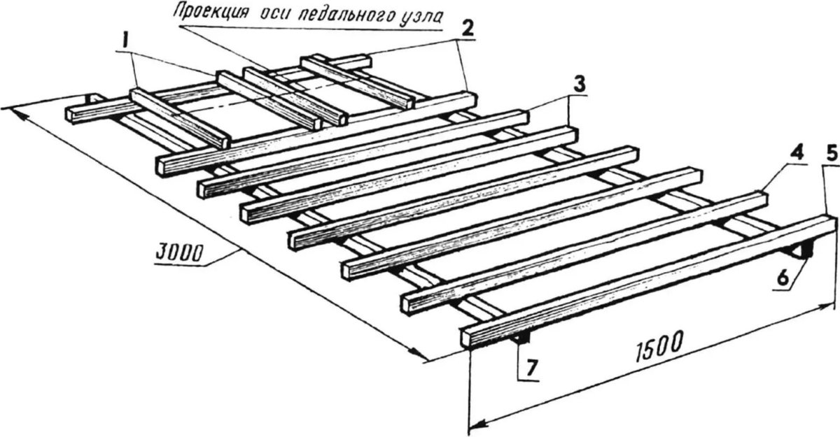 Какие рейки для сиденья кур