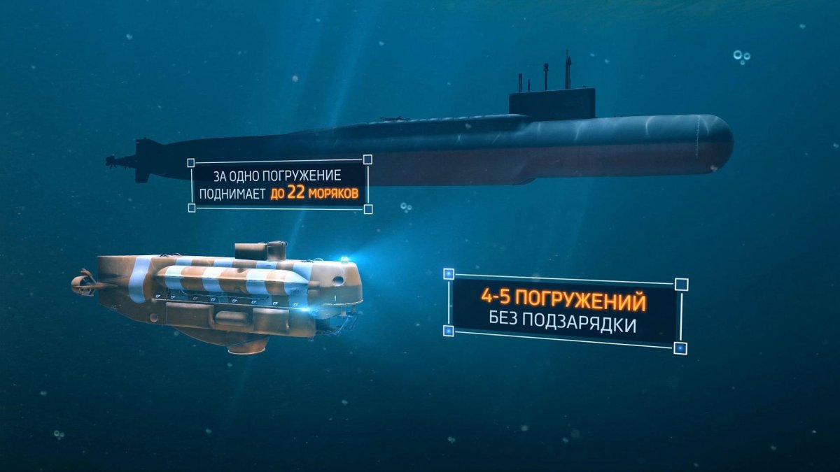 Проект 09787 подводная лодка