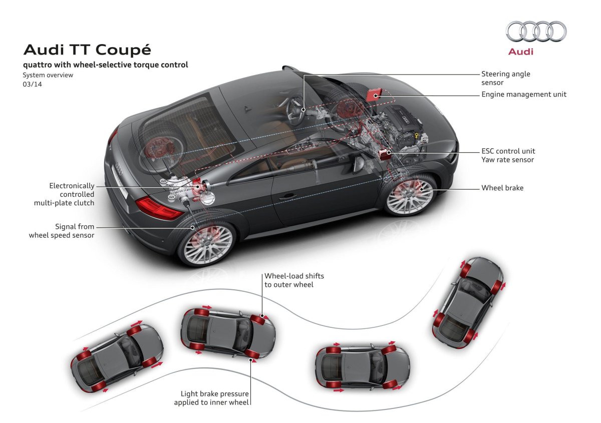 Ауди ТТ компоновка