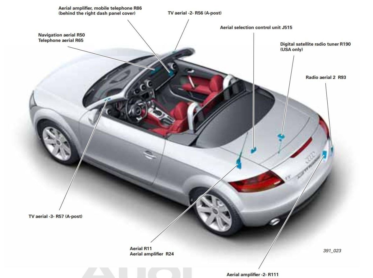 Ауди ТТ Тип привода