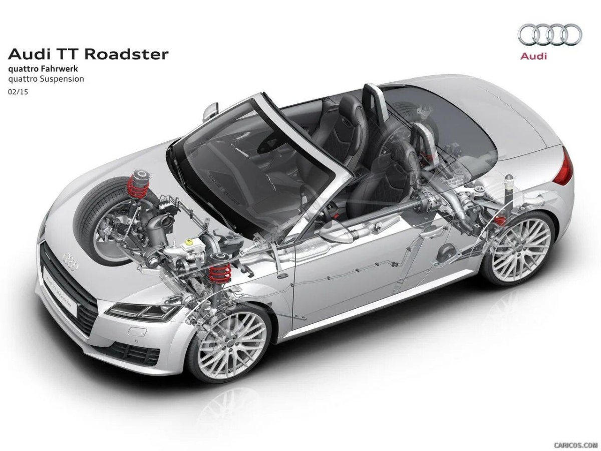 Audi quattro Roadster