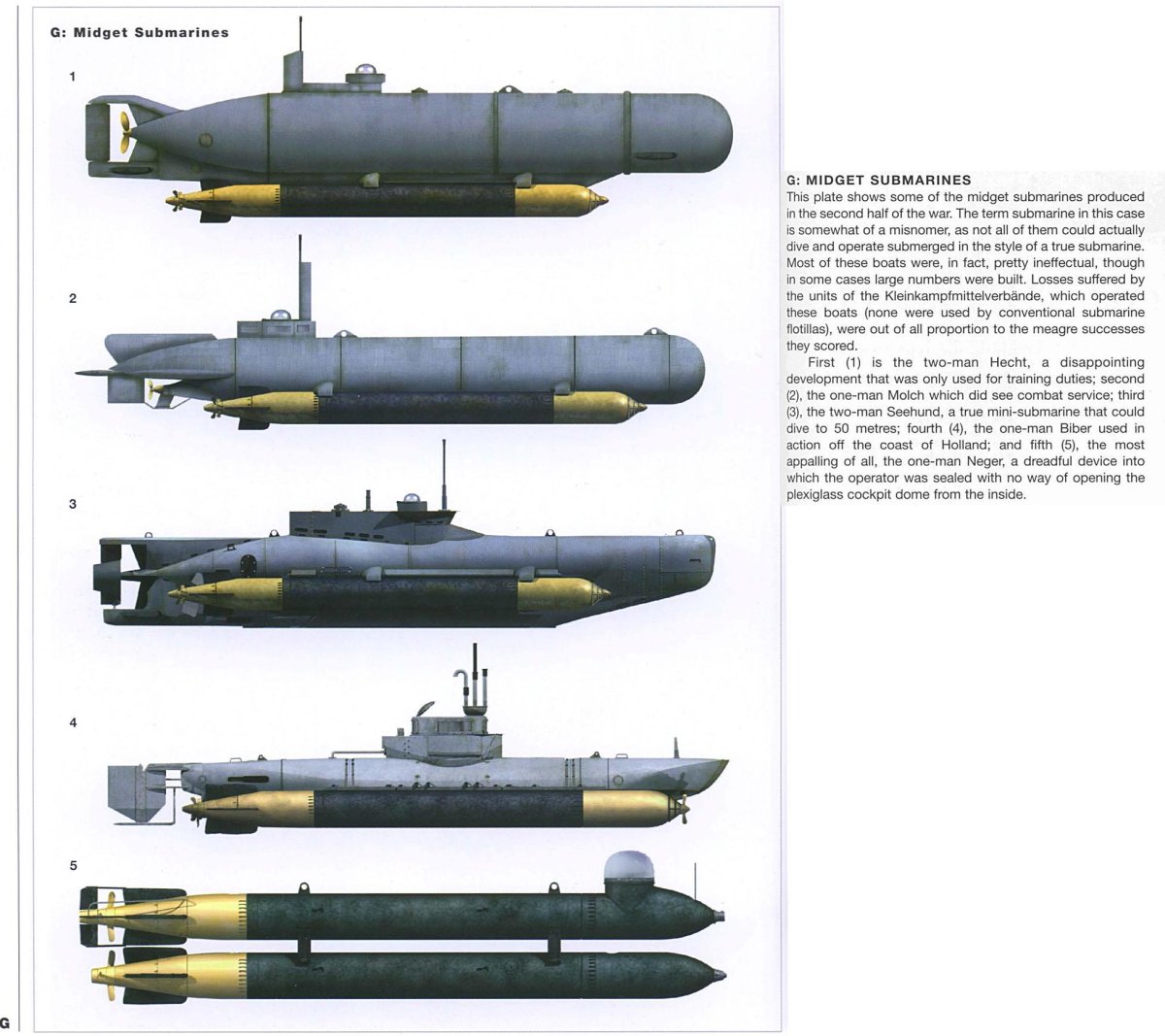 Мини подводная лодка Зеехунд