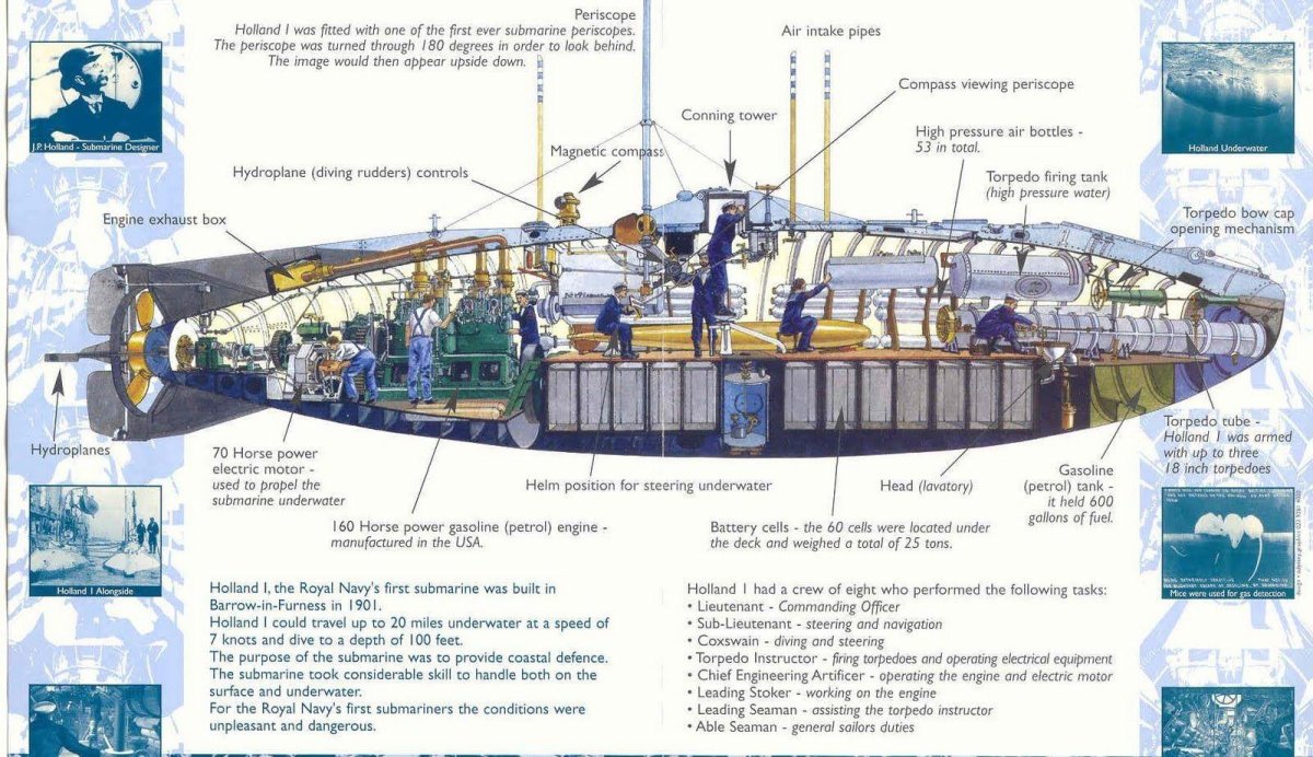 Подводная лодка Холланд 7