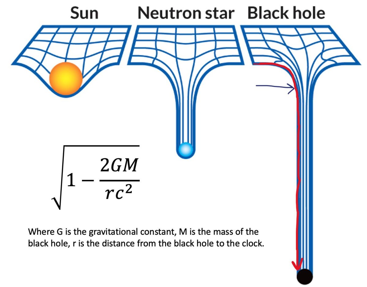 Искривление пространства черной дырой