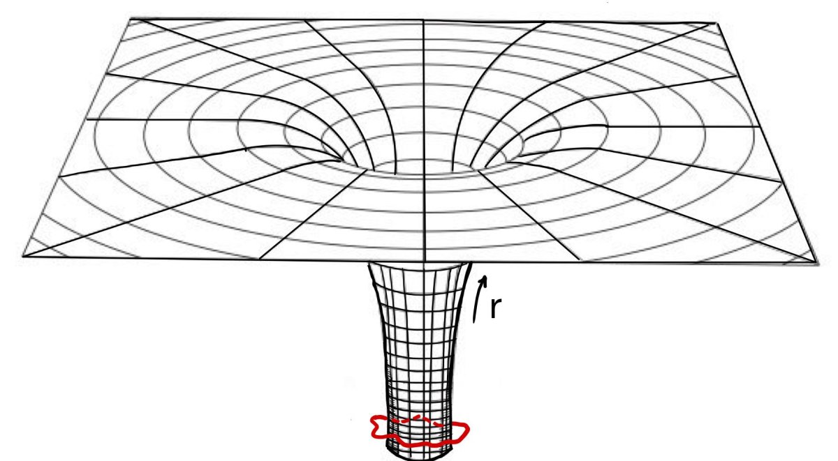 Кротовая Нора сингулярность