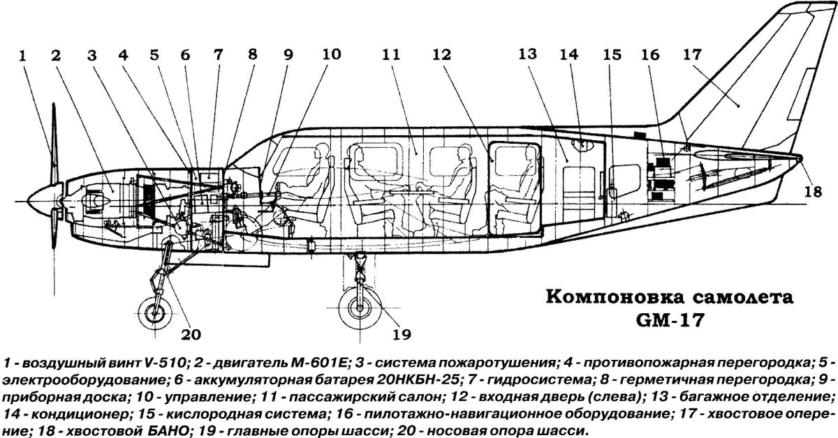 АН-2 Компоновочная схема