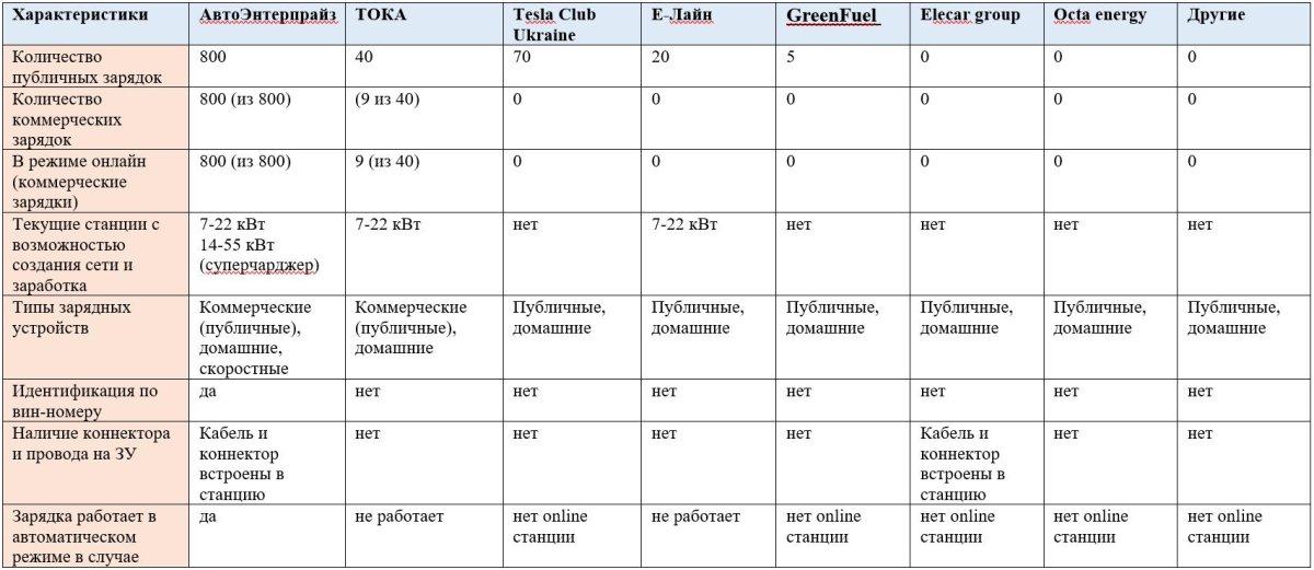 Сколько киловатт нужно для зарядки электромобиля