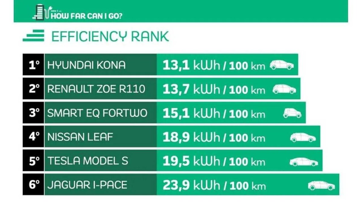 Киловатт часов у электрокаров