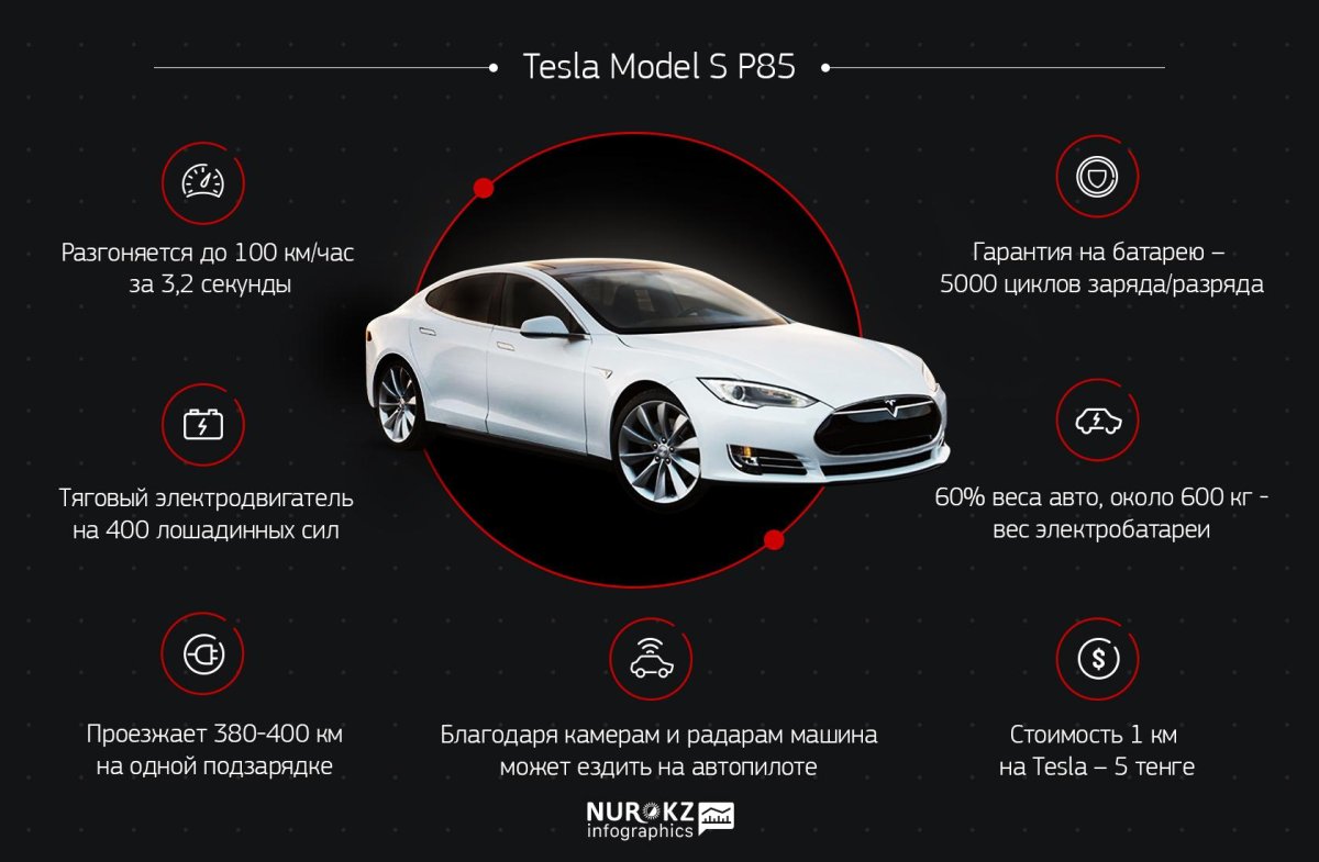 Tesla model s характеристики двигателя