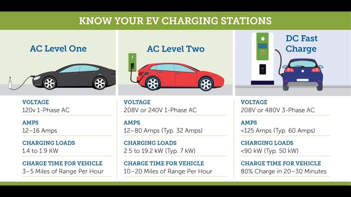 Мощность зарядки электромобиля
