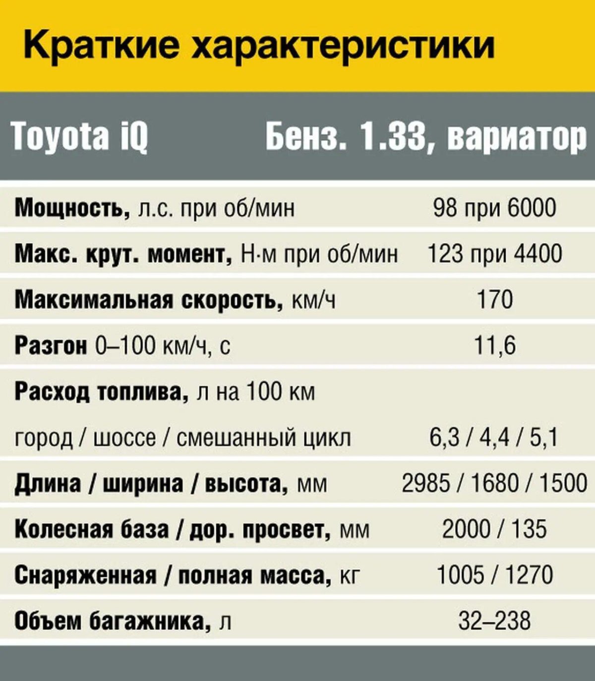 Форд рейнджер расход топлива