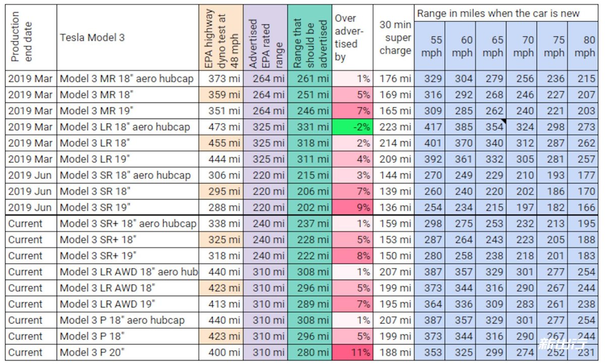Электромобили запас хода таблица