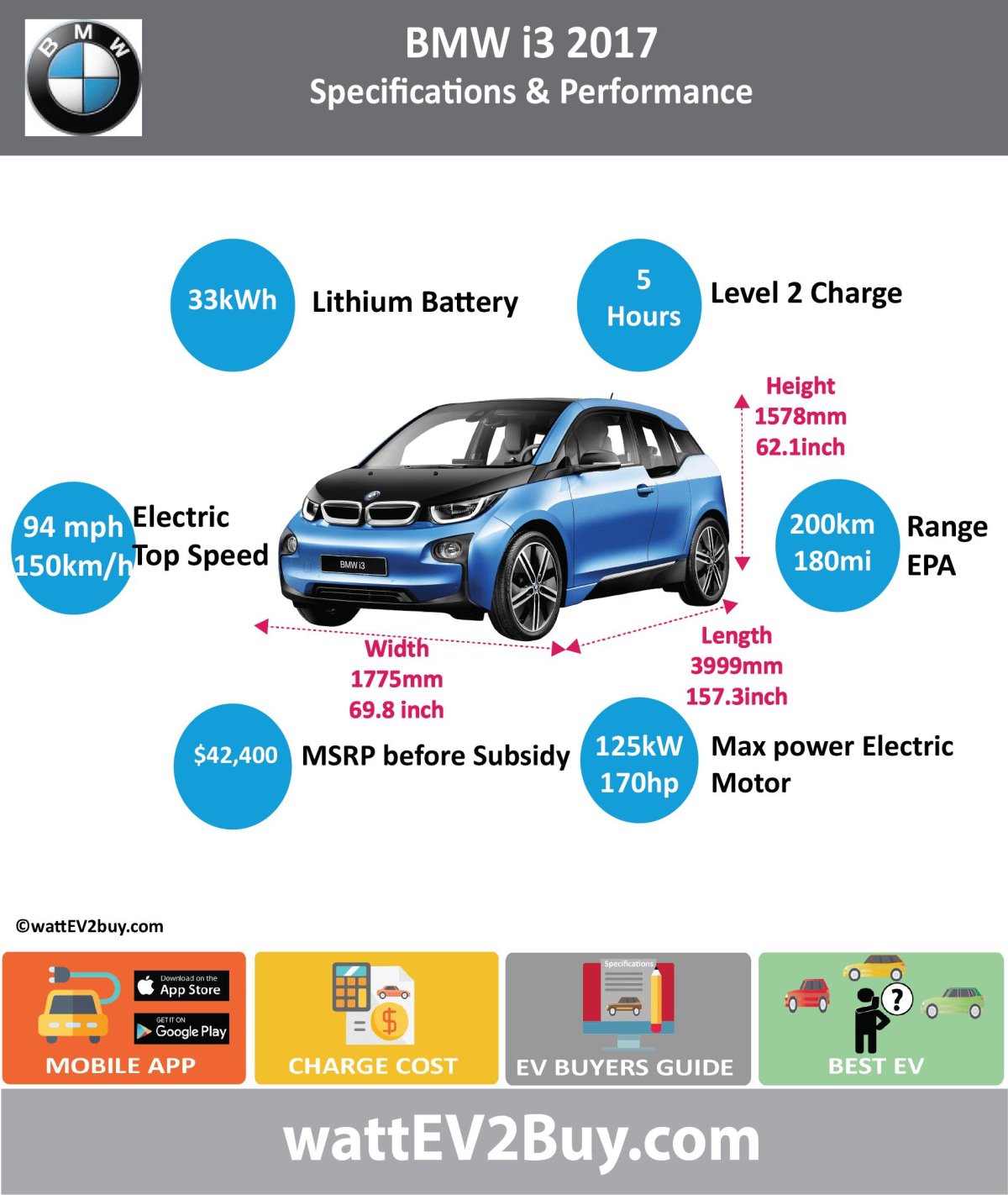 Потребление электроэнергии при зарядке электромобиля