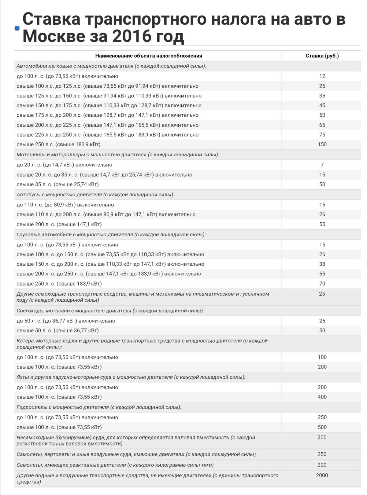 Автомобили легковые с мощностью двигателя до 100 лошадиных сил