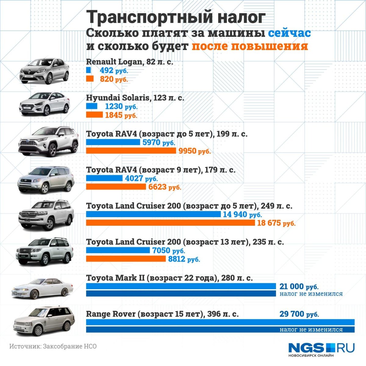 Налог на авто 310 л.с