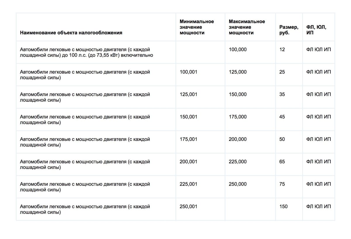 Налог на автомобиль