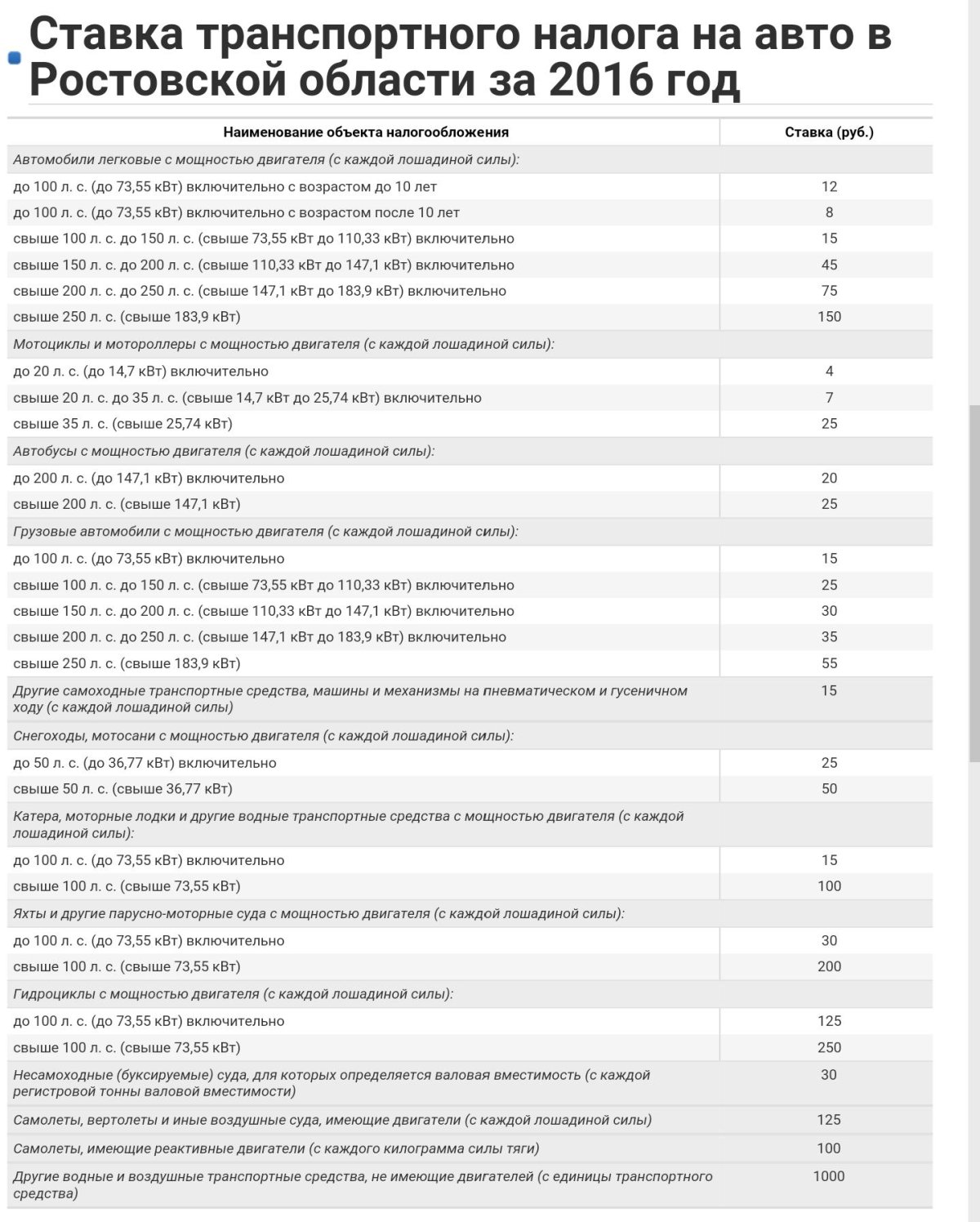 Автомобили легковые с мощностью двигателя до 100 лошадиных сил