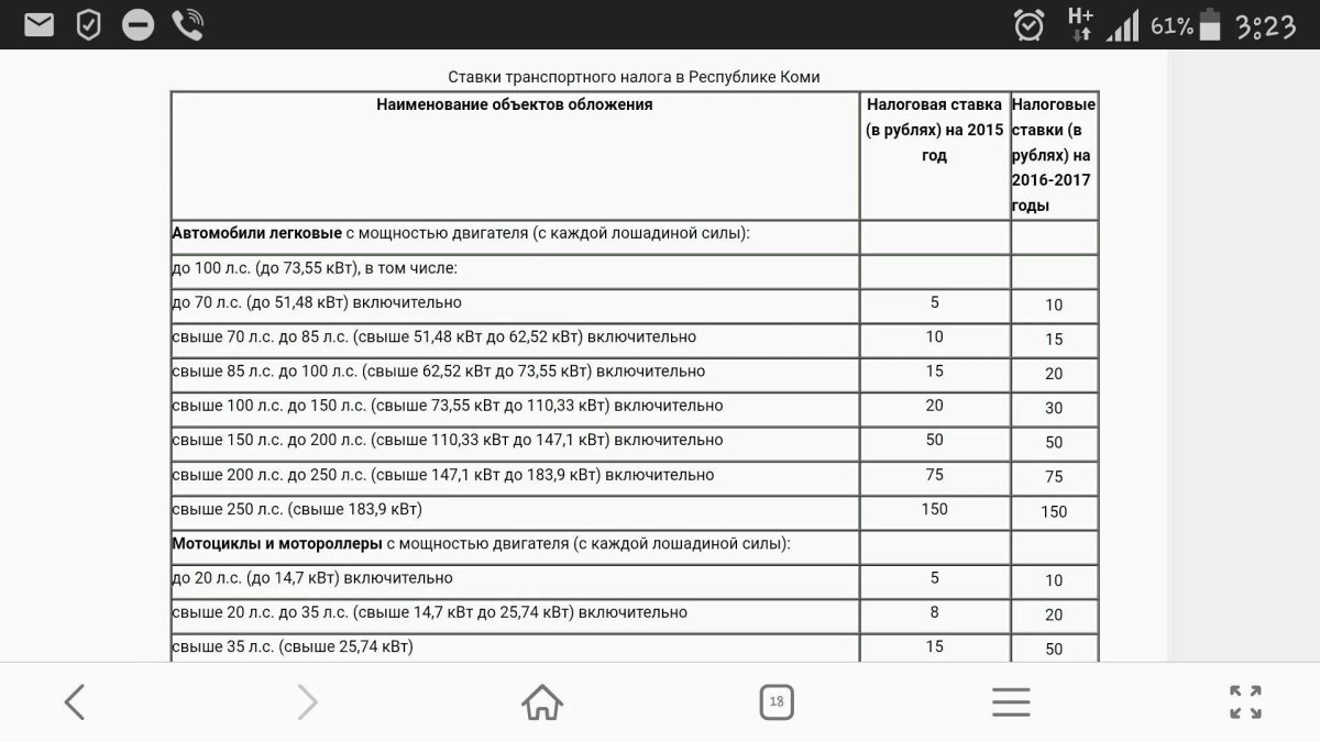 Таблица транспортного налога по лошадиным силам 2023