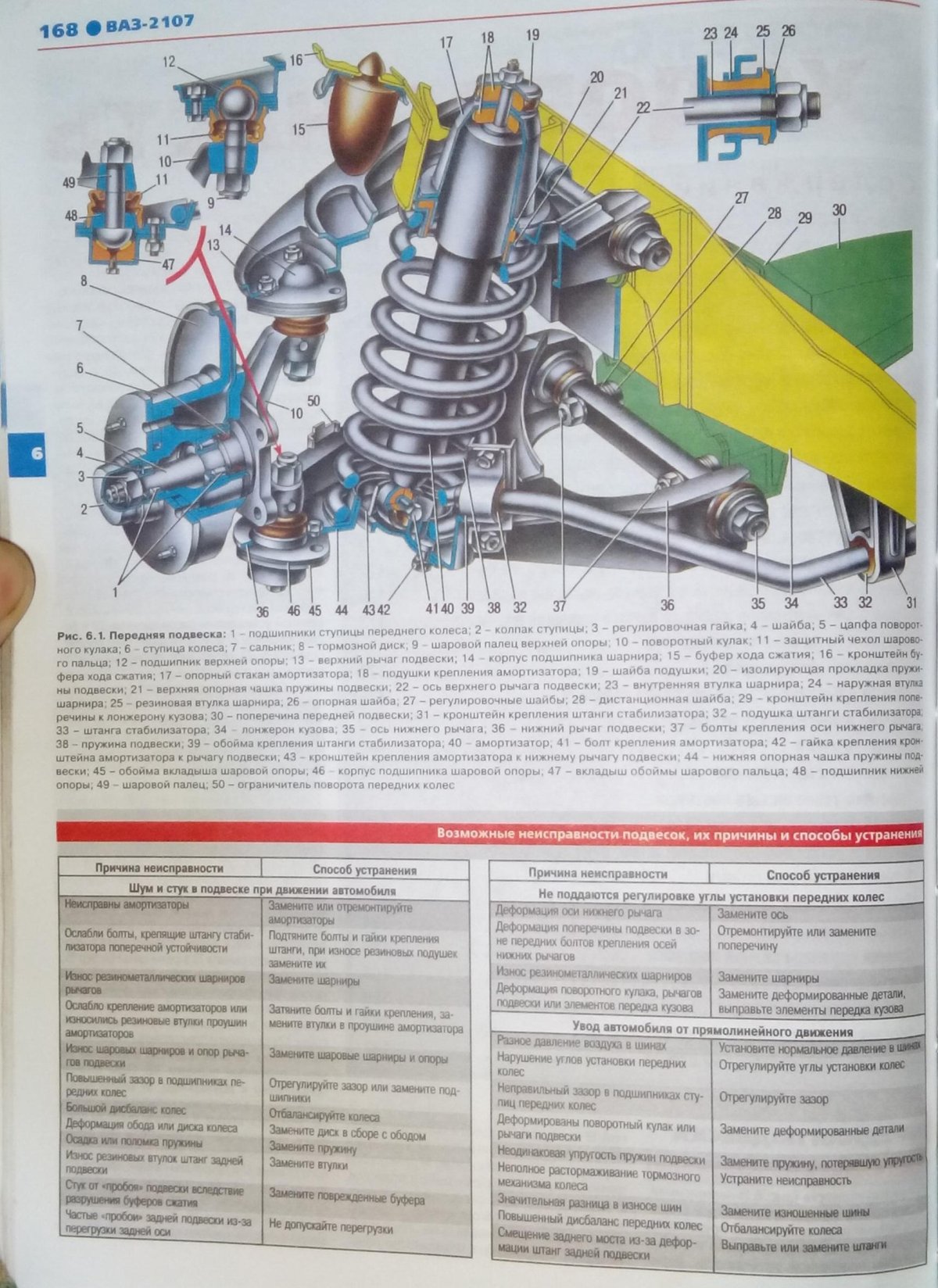 Ходовая ВАЗ 2107 передняя подвеска