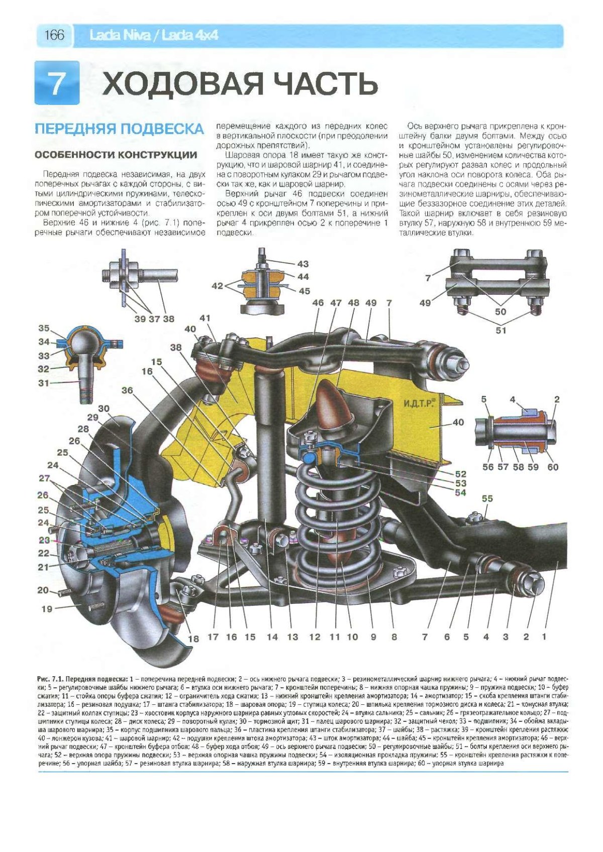 Передняя подвеска ВАЗ 2131 Нива