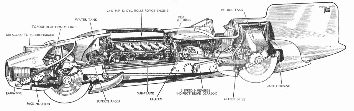 Campbell-Napier-Railton Blue Bird