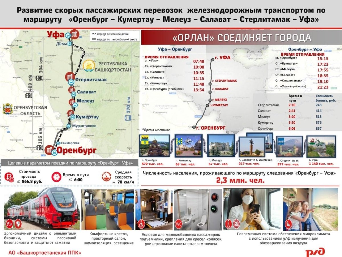 Орлан Оренбург Уфа скоростной поезд
