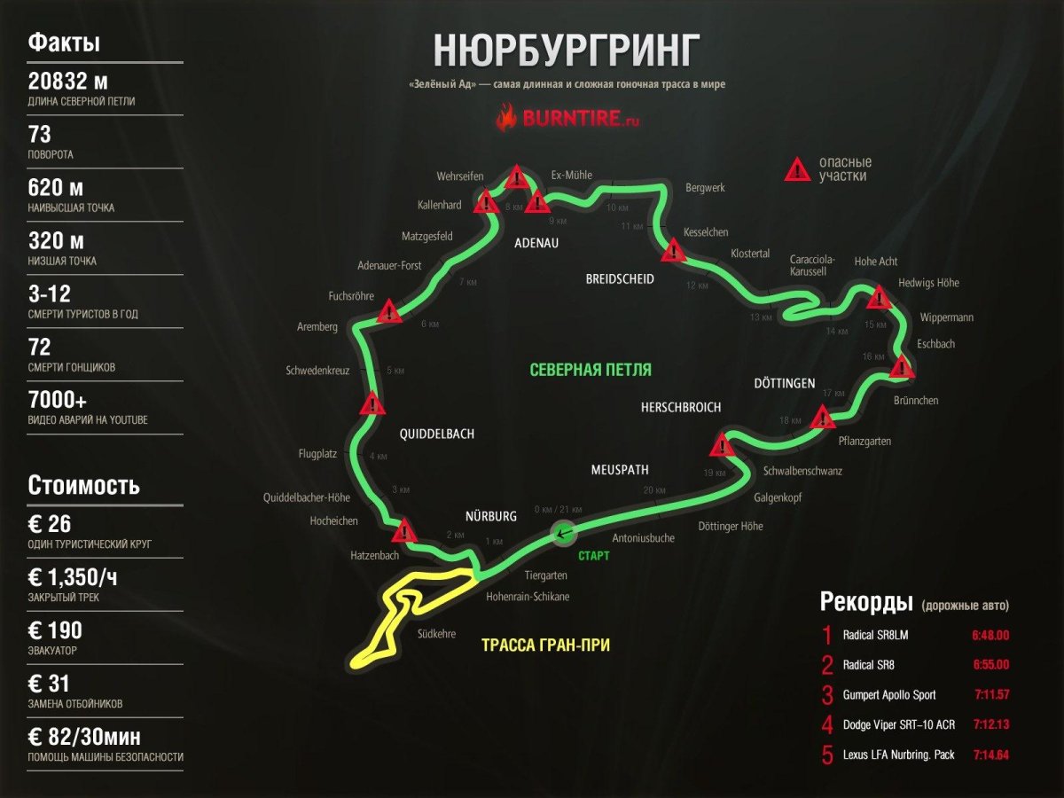 Nürburgring Nordschleife карта трассы