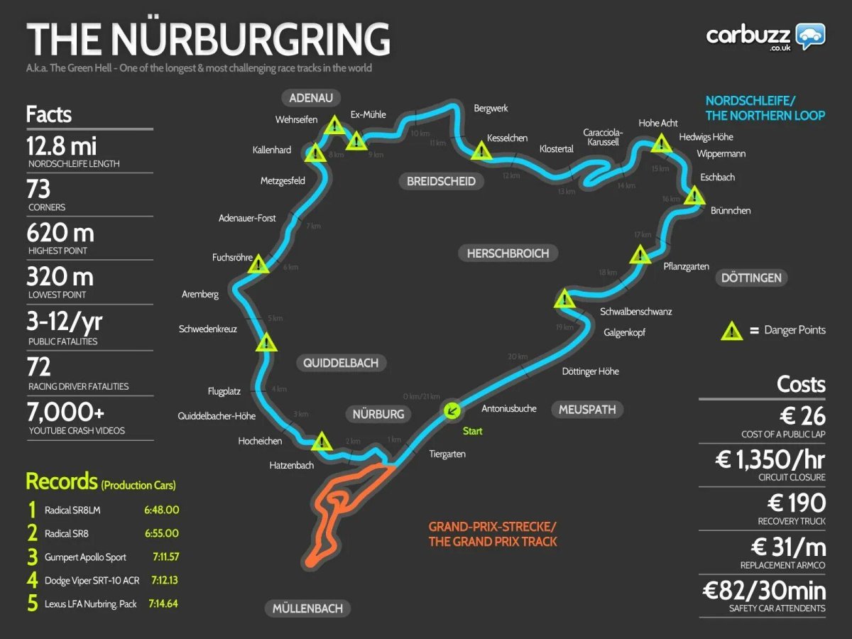 Nürburgring Nordschleife карта трассы