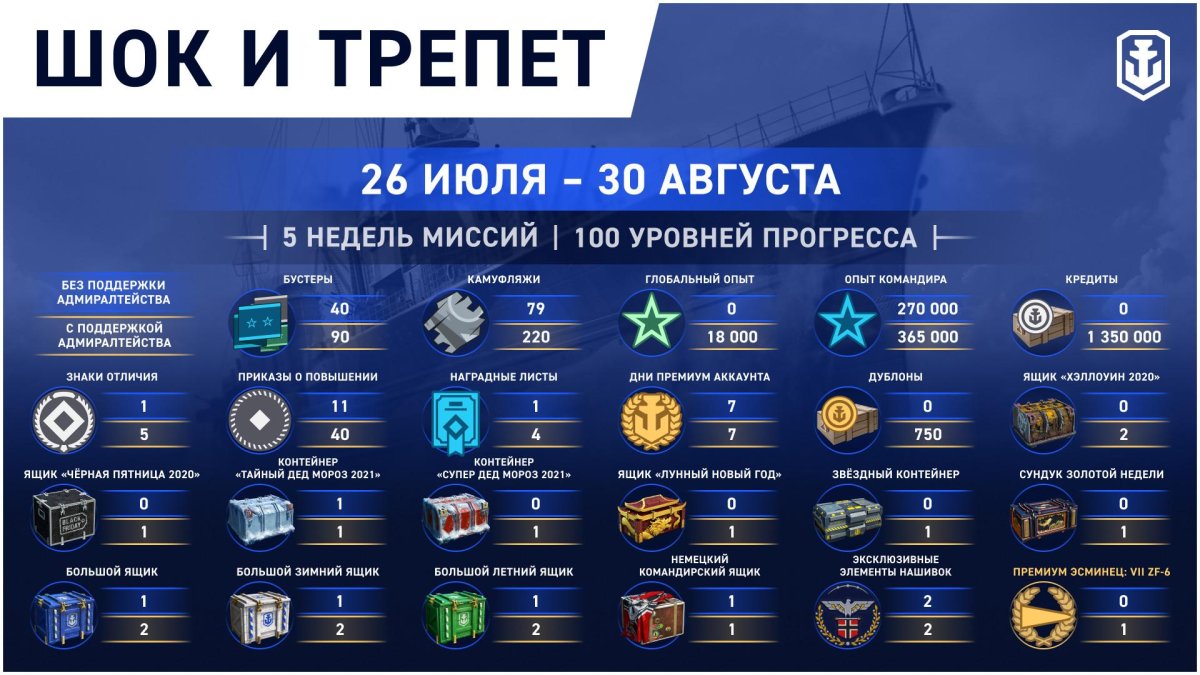 World of Warships Legends Commanders