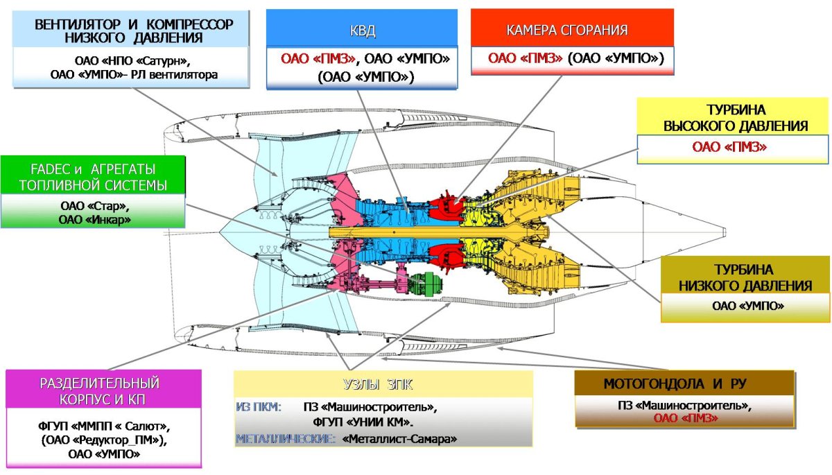 Схема авиадвигателя Пд-14