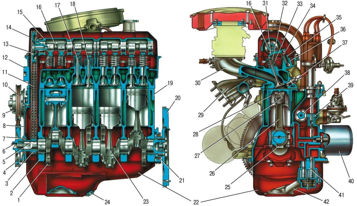 Конструкция двигателя ВАЗ 2107