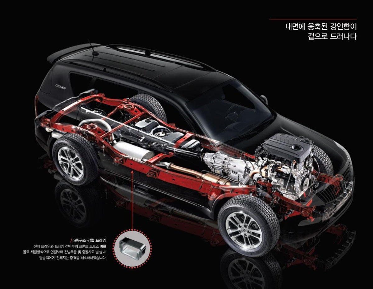 Саньенг Рекстон трансмиссия