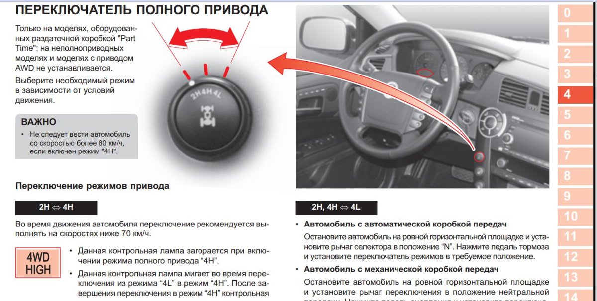 Rexton 2 переключатель полного привода