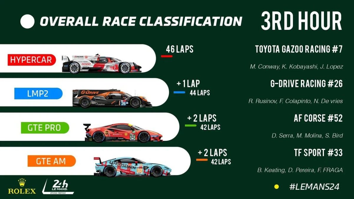 Классы Леман 24