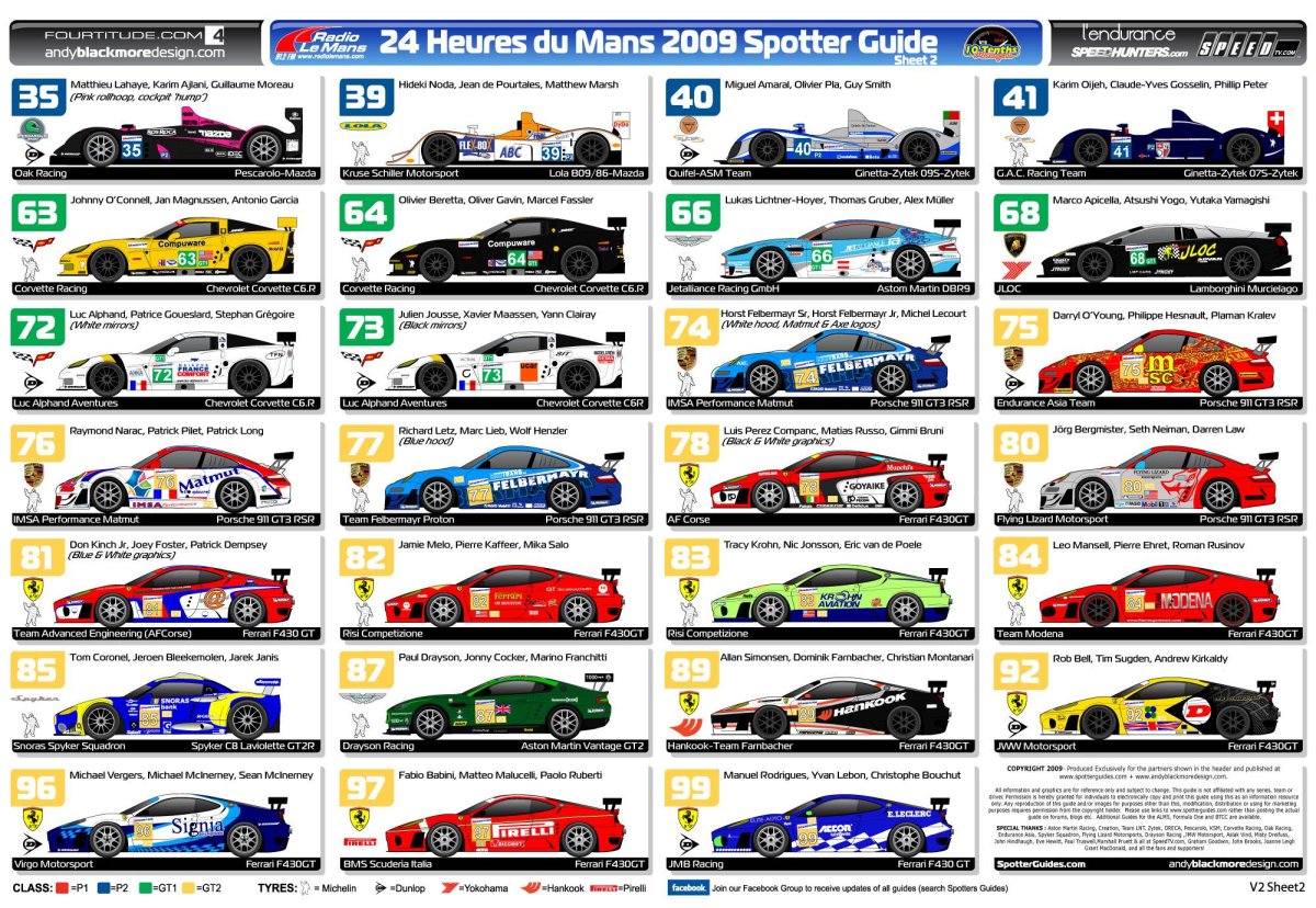 24 Часа Ле-Мана классы