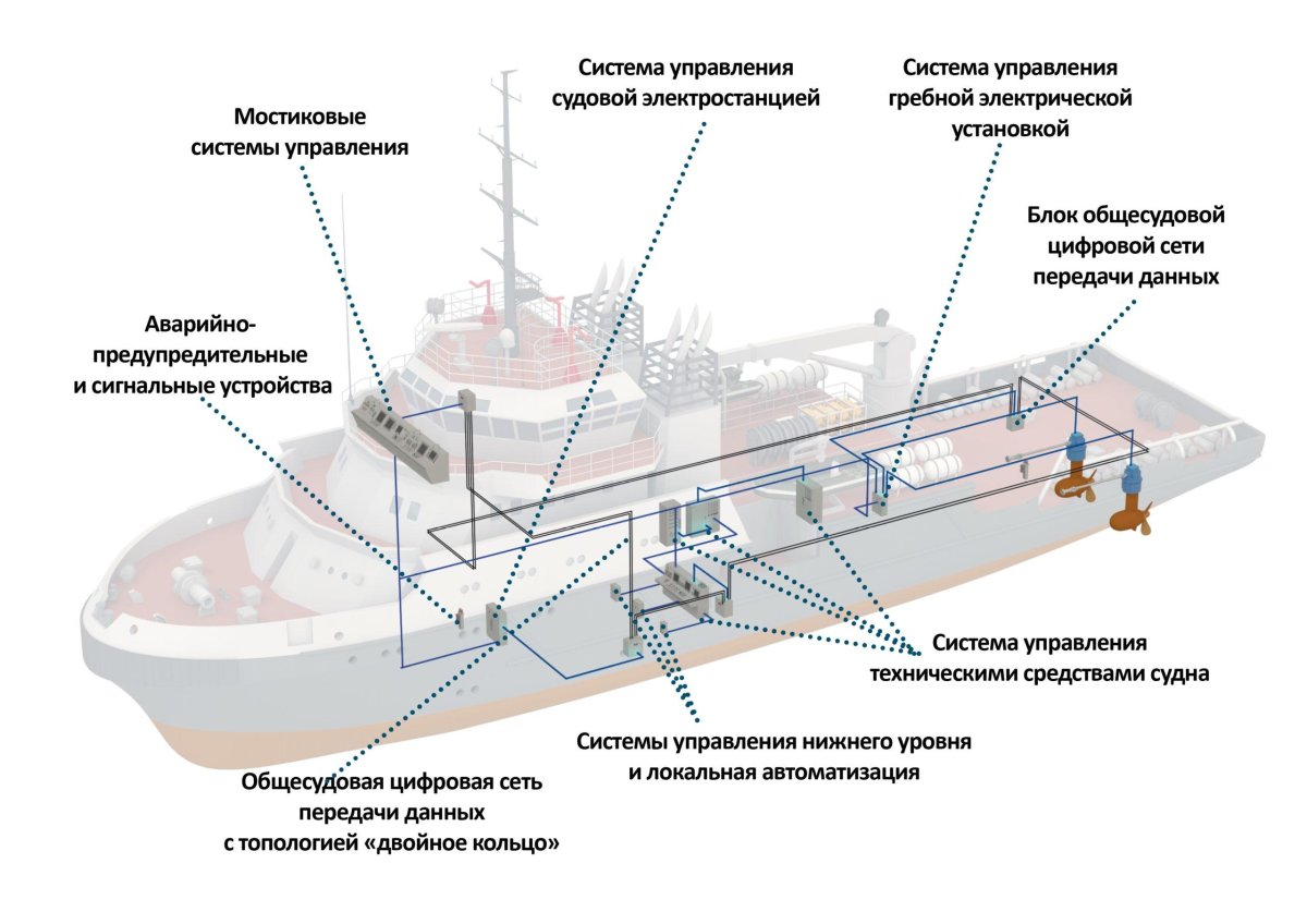 Судовые электрораспределительные устройства