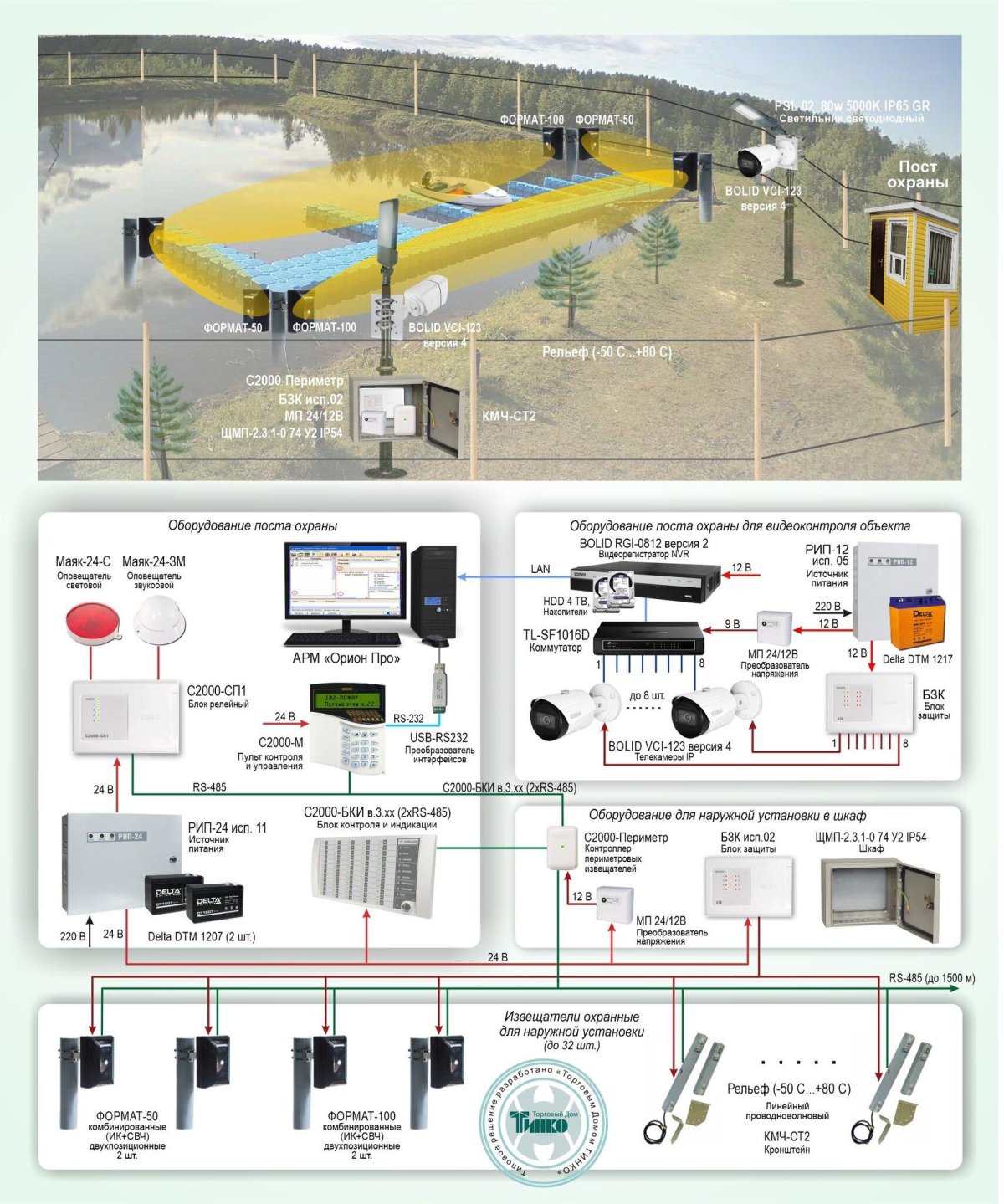 Периметральная охранная сигнализация схема