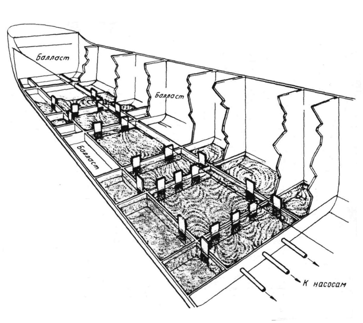 Грузовая система танкера линейная