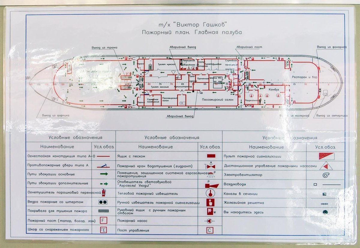 Схема расположения противопожарных систем на судне